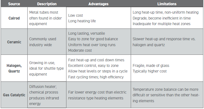 Heating Elements