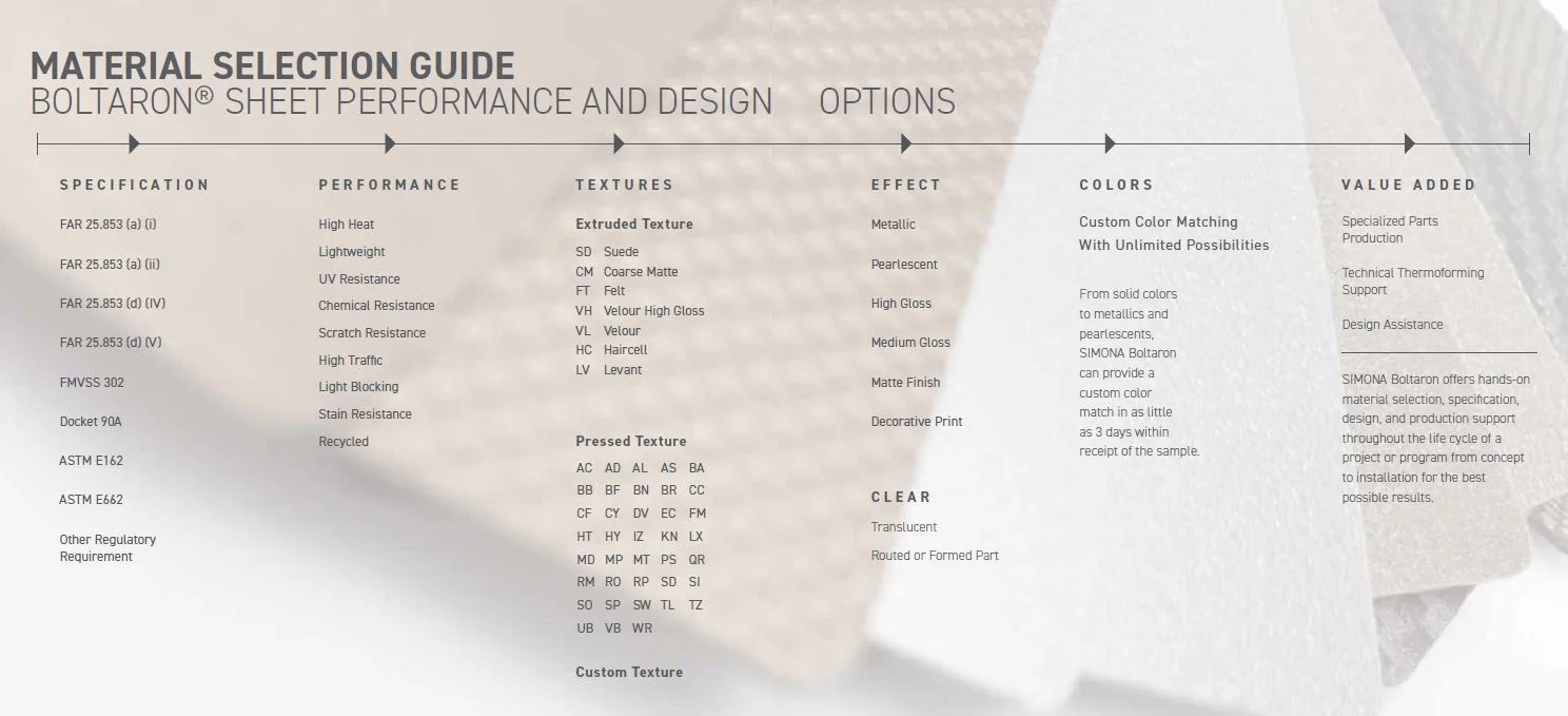 Material Selection Guide