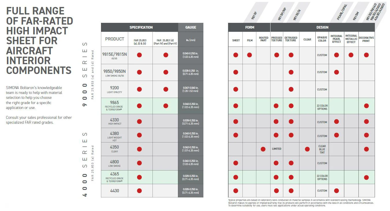 Material Selection Guide